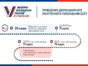  Сегодня завершается приём заявлений на участие в дистанционном электронном голосовании на выборах Президента России