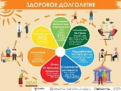 С 15 - 21 июля в России проходит неделя сохранения здоровья головного мозга
