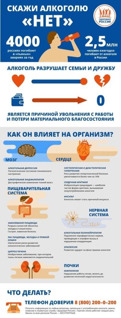 Алкоголь и здоровье подростка