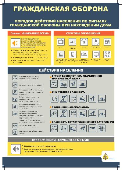 ПОРЯДОК ДЕЙСТВИЙ НАСЕЛЕНИЯ ПО СИГНАЛУ ГРАЖДАНСКОЙ ОБОРОНЫ